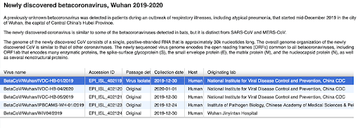IMAGE: Shared on the <a href="http://virological.org/t/novel-2019-coronavirus-genome/319">Arctic Network</a>, a platform beloved by virologists. IMAGE: Shared on the <a href="http://virological.org/t/novel-2019-coronavirus-genome/319">Arctic Network</a>, a platform beloved by virologists.