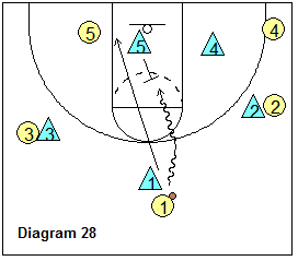 SOS defense - stopping dribble-penetration SOS defense - stopping dribble-penetration