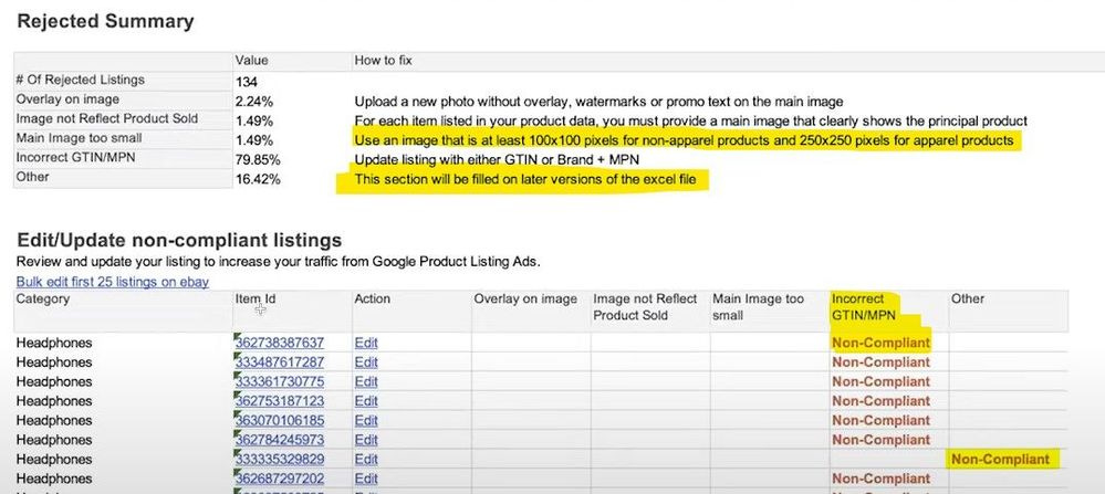 eBay Listing Quality Report Google Shopping Rejections