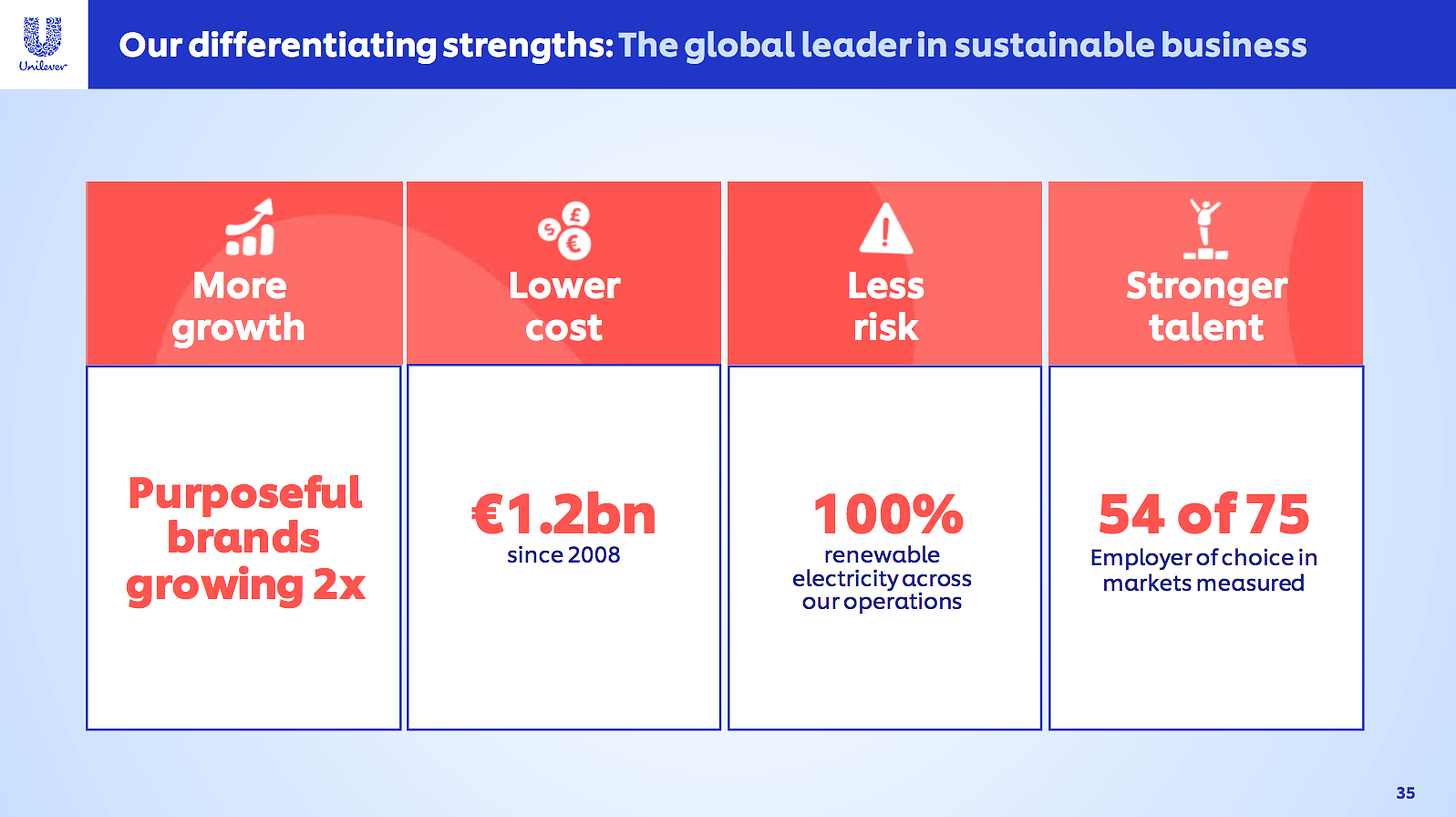 Unilever Sustainability Materiality Assessment Example