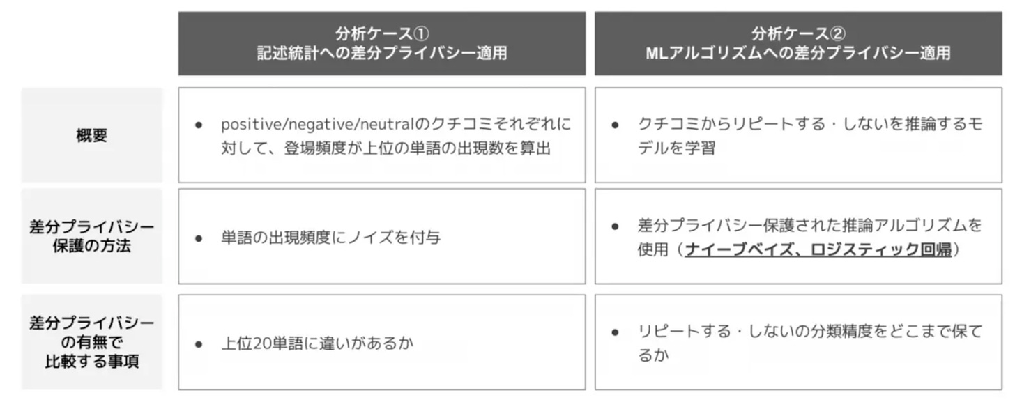 Layerx Privacytech Newsletter Th Sat Substack