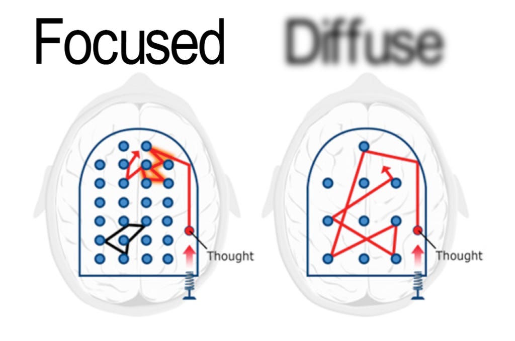 Learning How to Learn : 4 Steps - Instructables Learning How to Learn : 4 Steps - Instructables