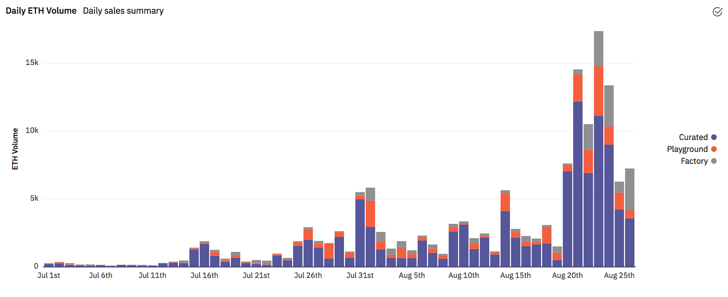 Dune Analytics - @rantum