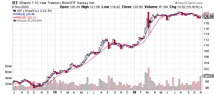 The Etf Portfolio Strategist 6 Nov By James Picerno The Etf Portfolio Strategist