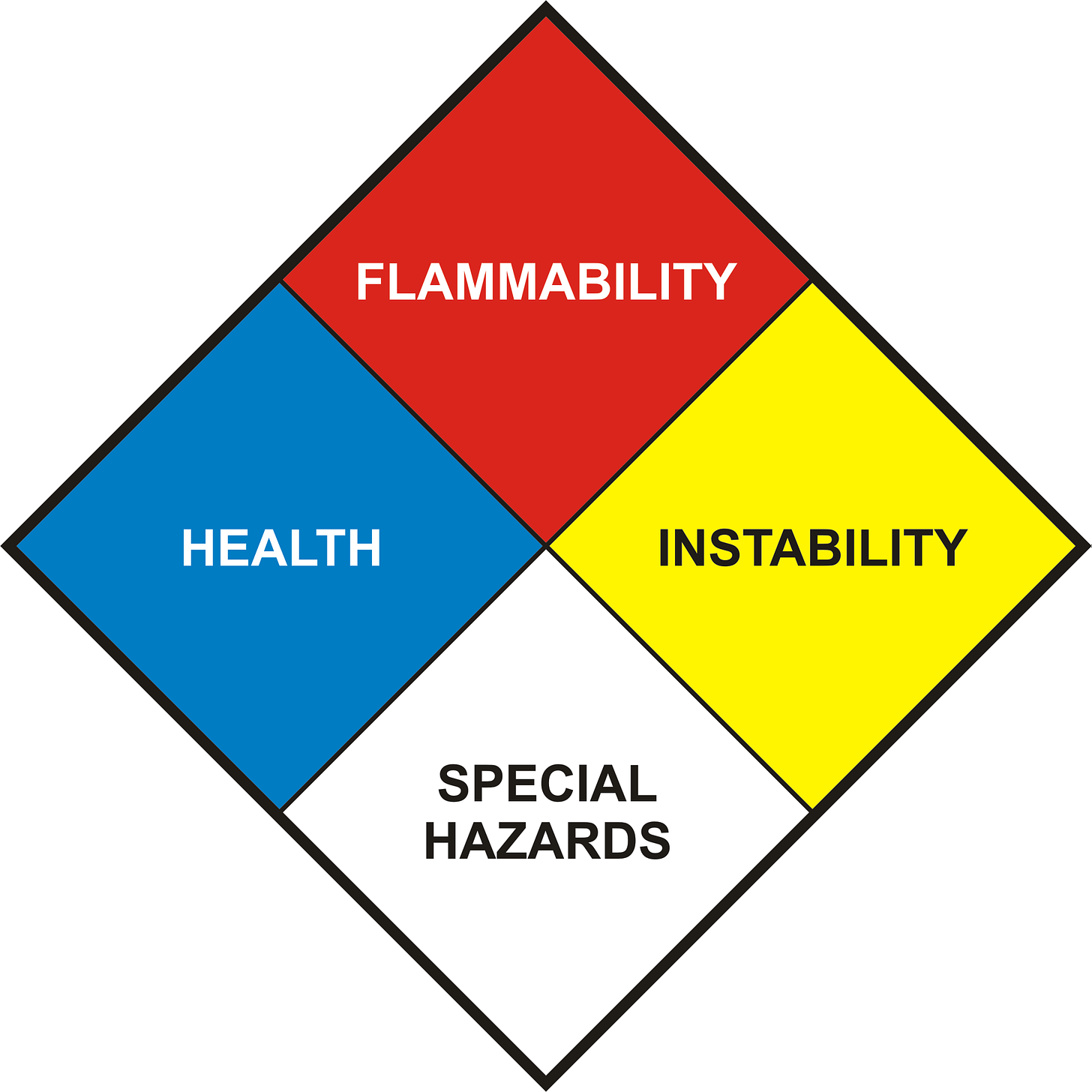 Health safety environmental for Net Zero