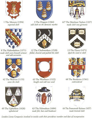 Guilds - Life in the Middle Ages