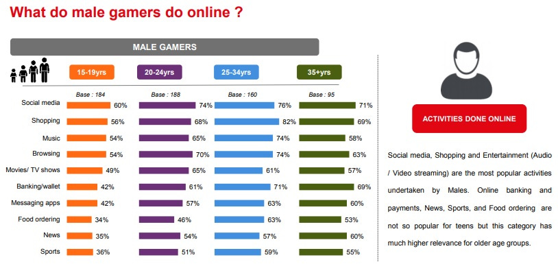 Male gamers online