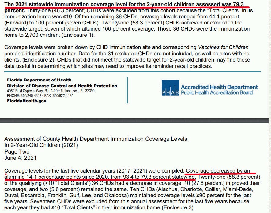 Florida "Vaccine Hesitancy" REDUCED Infant Mortality in 2021 Https%3A%2F%2Fbucketeer-e05bbc84-baa3-437e-9518-adb32be77984.s3.amazonaws.com%2Fpublic%2Fimages%2F41a91500-d2f5-4fc0-9491-0c049a36a20e_885x696