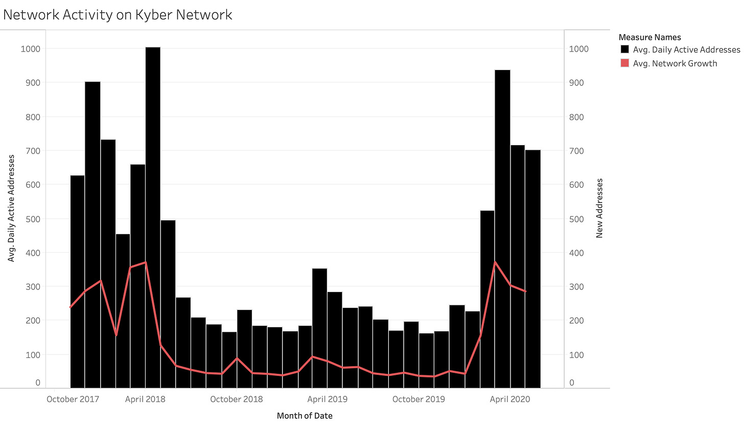 The Numbers Behind: Kyber Network