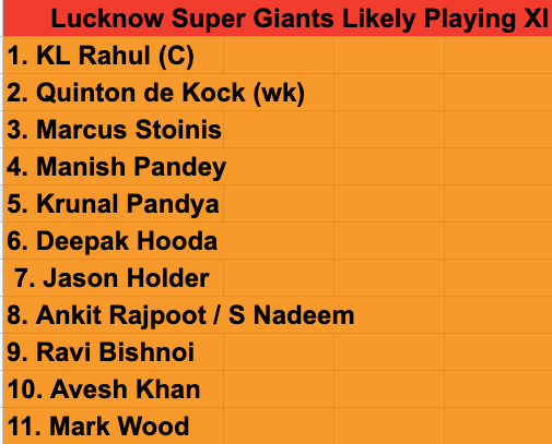 Lucknow Super Giants Squad Analysis
