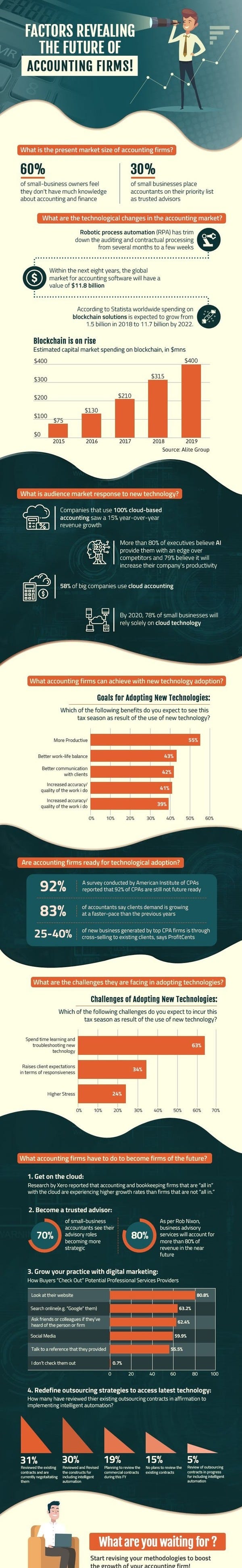 How Accountants will be affected by Technology How Accountants will be affected by Technology