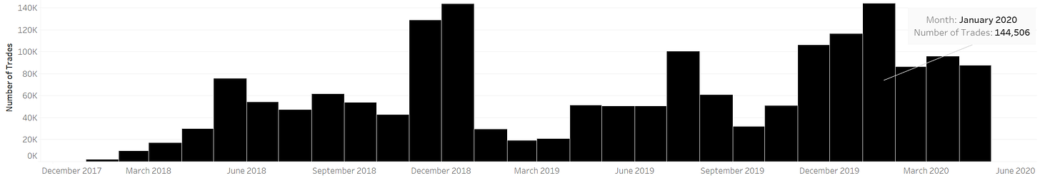 The Numbers Behind 0x