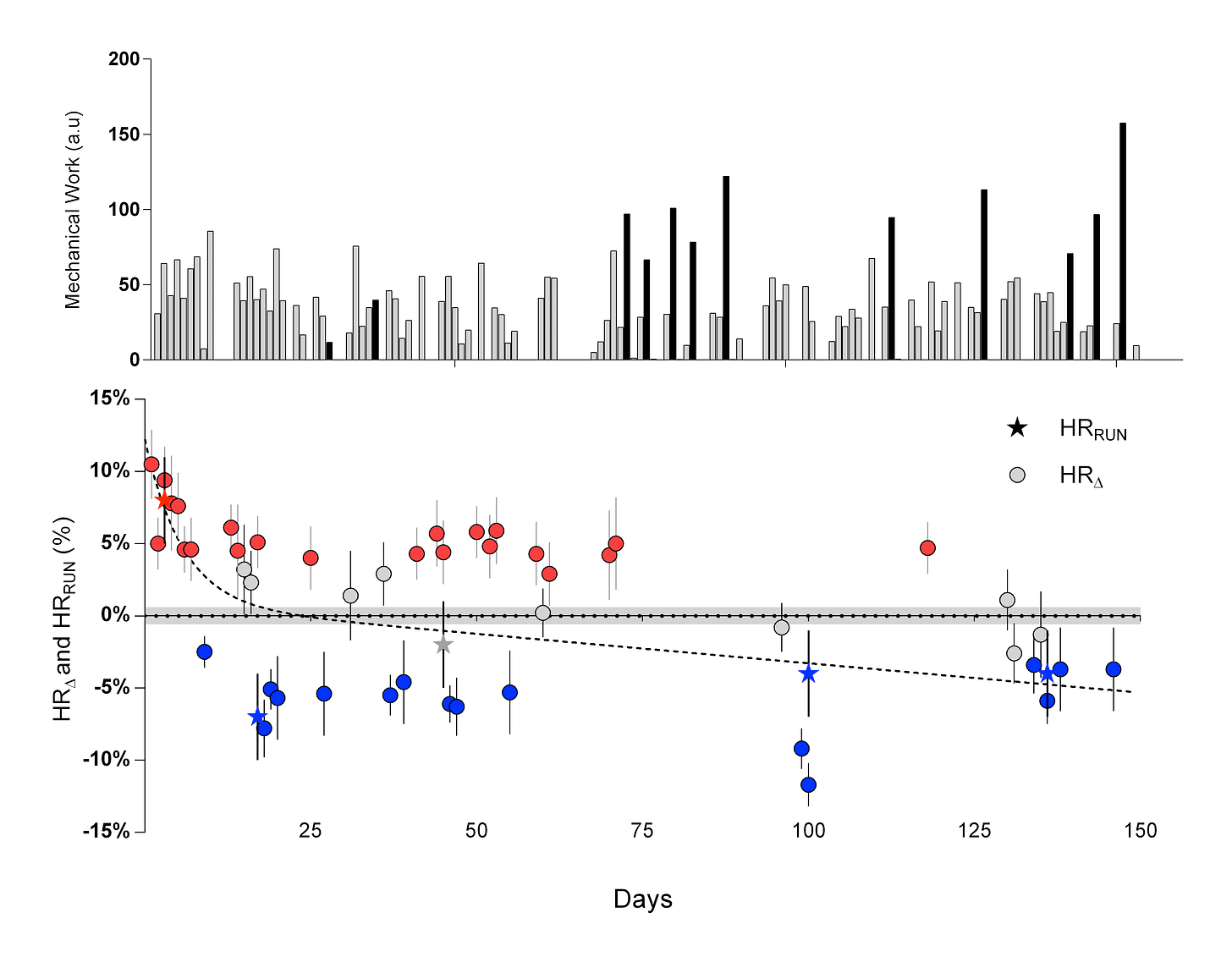 Figure3 - Case study