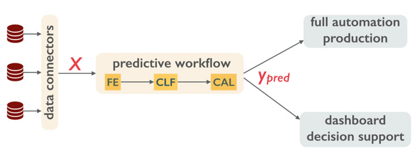 How to Build a Data Science Pipeline How to Build a Data Science Pipeline