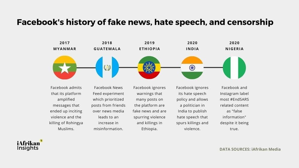 Facebook's history of fake news, hate speech, and censorship