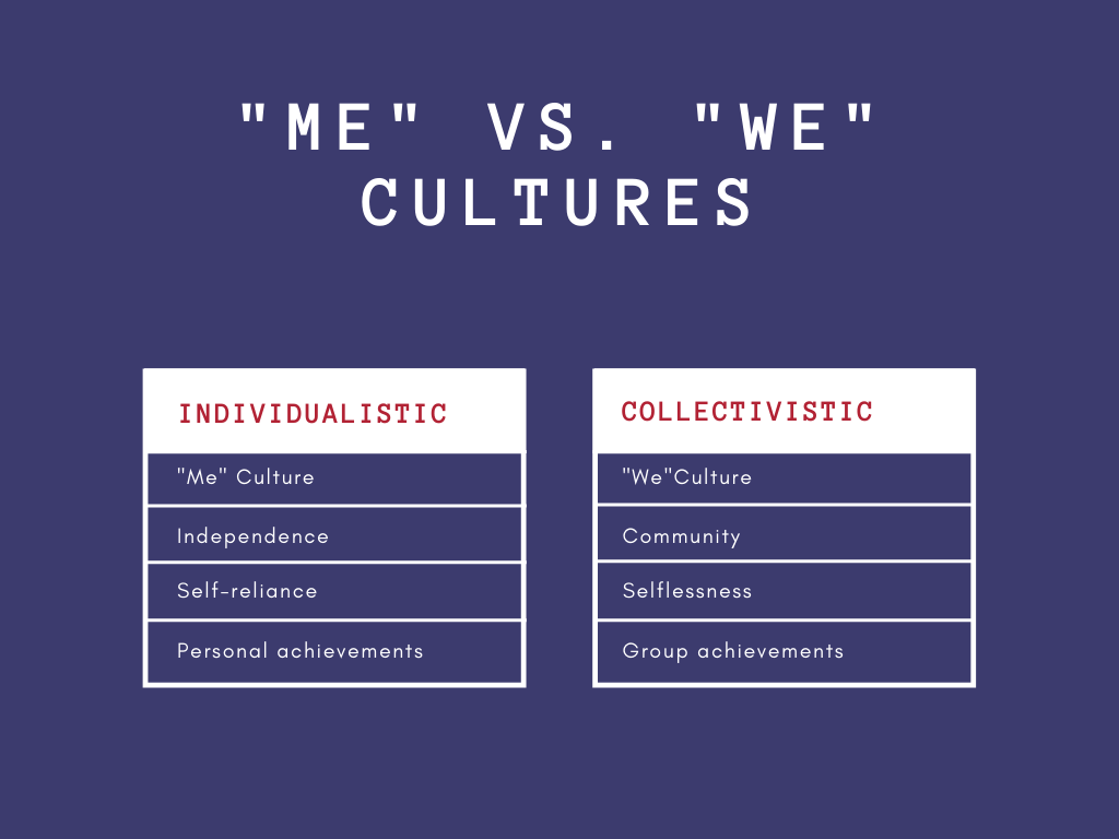 Introducing Individualism And Collectivism