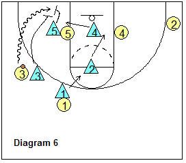 SOS defense - baseline dribble - trap SOS defense - baseline dribble - trap