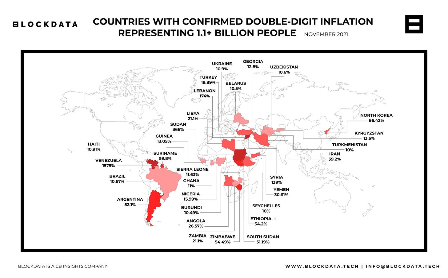 Countries with a confirmed 10%+ annual inflation rate per Tradingeconomics.com data