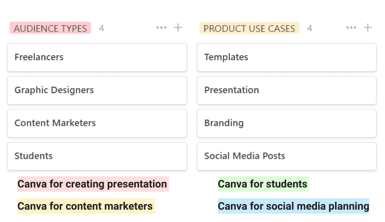 landing page ideas for canva