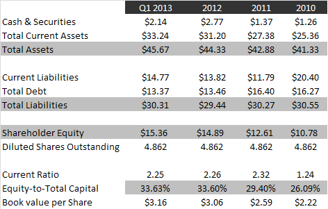 balance sheet balance sheet