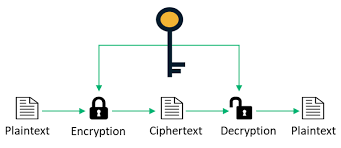 Symmetric vs Asymmetric Encryption - 5 Differences Explained by Experts