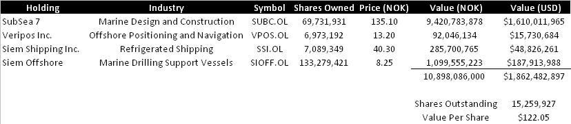 holdings h2 2012
