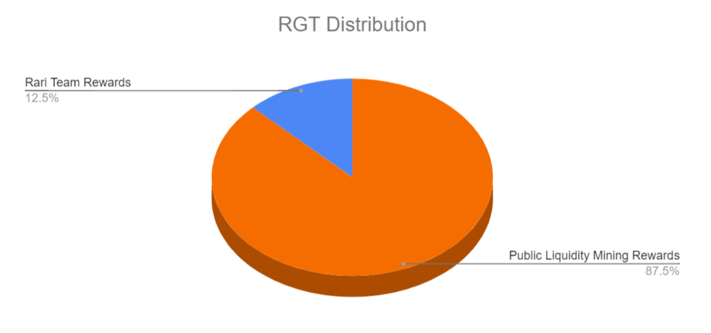 Chart, pie chart
Description automatically generated Chart, pie chart
Description automatically generated