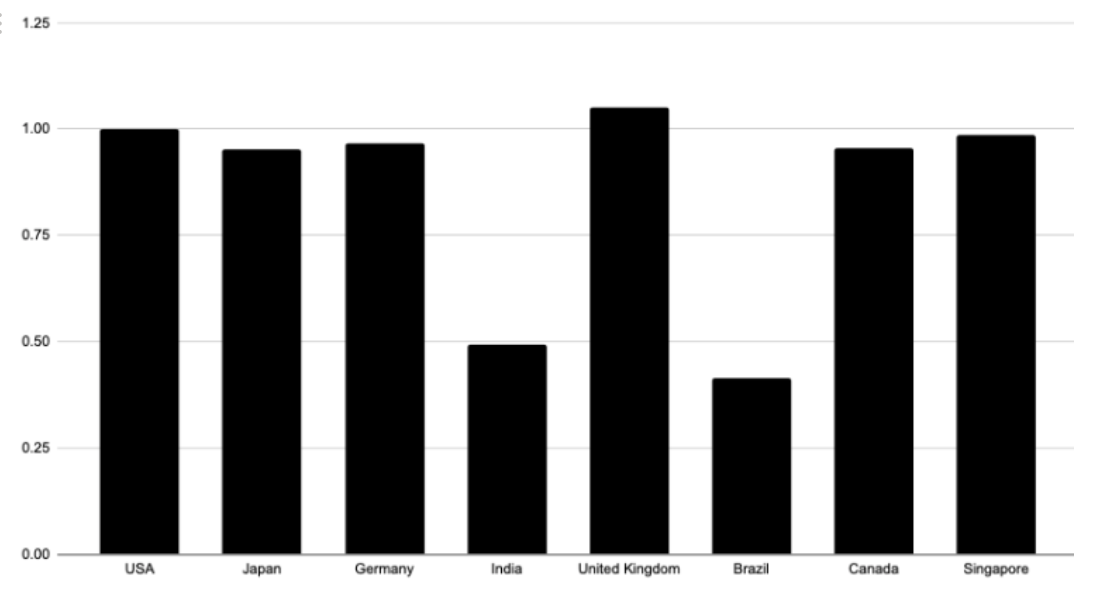 The SaaS Index