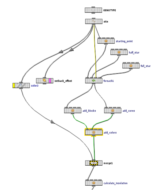 Visual Dataflow Modelling (VDM) in SideFX Houdini Visual Dataflow Modelling (VDM) in SideFX Houdini