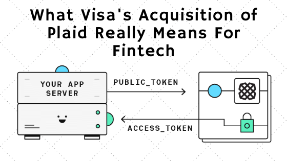 What Visa's acquisition of Plaid means for Fintech What Visa's acquisition of Plaid means for Fintech
