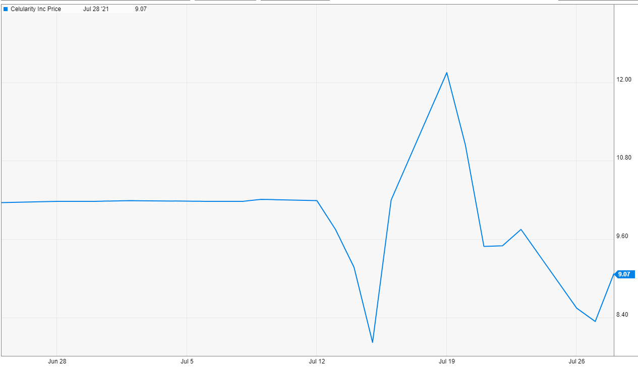 What Can You Learn From How A Spac Handles Redemptions By Andrew Walker Yet Another Value Blog