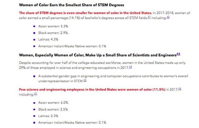 Data on women of color earning the smallest % of STEM degrees