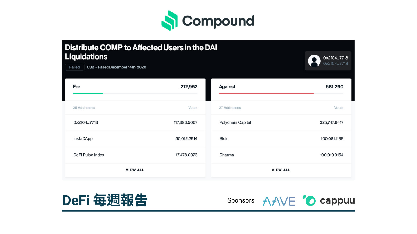 1 億美元資產遭意外清算,Compound 是否該補償?