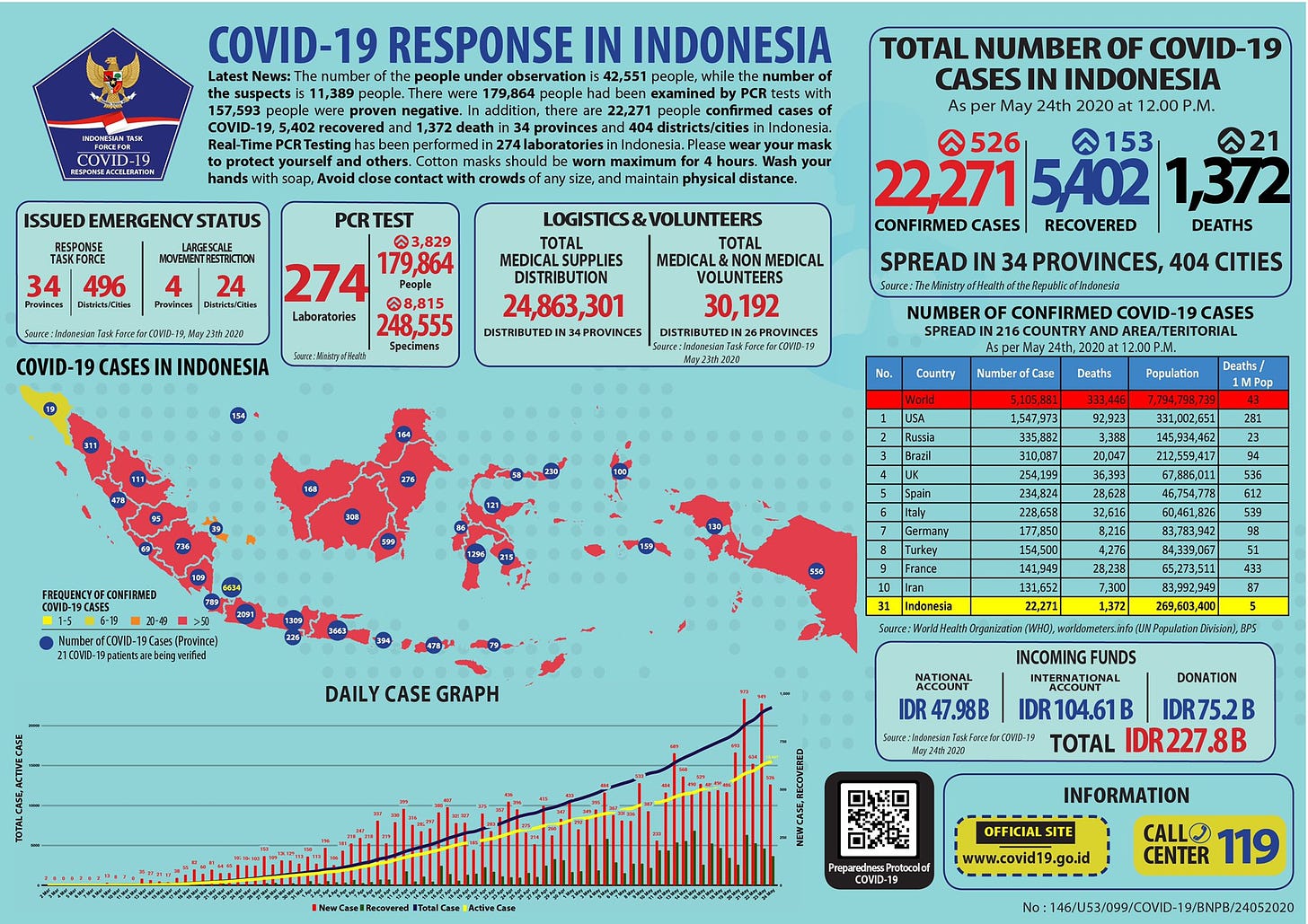 Total number. BNPB Indonesia. Индонезия перед Россией.