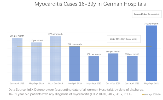Why are myocarditis cases rising in Europe Https%3A%2F%2Fbucketeer-e05bbc84-baa3-437e-9518-adb32be77984.s3.amazonaws.com%2Fpublic%2Fimages%2F50083cea-6a9f-4006-8ef8-917c23a41136_680x418