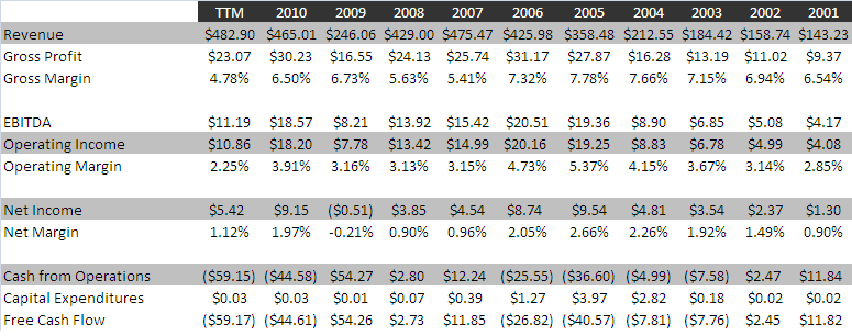ERSO financials
