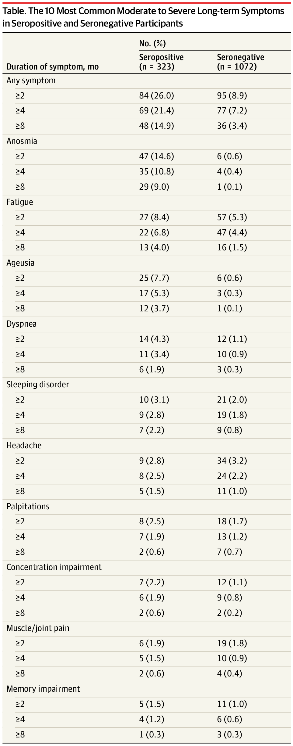 https://cdn.jamanetwork.com/ama/content_public/journal/jama/938698/jld210026t1_1621281518.15503.png?Expires=1631213038&Signature=k9dEr-ZNAsi~m~7OityOGy3GdkA3yCbKeeDo6Ef2qV9MsglPZK7NZkv8-KMuhFm-0MD2SaW4y-LaRYt4rGuJLIjFRNsOLWBvkmYNHa22ltcJ0pRAd2-SYcImKqkWWMW0UDzR9qx2L86A0CIpD1fqS4daEcAOYQxB38V6-OrO7DAv3YrsAEL4QBdZIpe4pUSZcQe-L4Qr857d-Lkl5zQBIYNKuUfMDIhY9xz-mLWOyZ9Ds6-zdEqSP-4KjScIxsZCzbRetyMpDhGJ0n4xr4eeUxL21pcXnXYtzHN9z5FUObwGy-PX0iOEZgrGqzNQD058-ILSUbVQuyaRcu8OfUSyUA__&Key-Pair-Id=APKAIE5G5CRDK6RD3PGA https://cdn.jamanetwork.com/ama/content_public/journal/jama/938698/jld210026t1_1621281518.15503.png?Expires=1631213038&Signature=k9dEr-ZNAsi~m~7OityOGy3GdkA3yCbKeeDo6Ef2qV9MsglPZK7NZkv8-KMuhFm-0MD2SaW4y-LaRYt4rGuJLIjFRNsOLWBvkmYNHa22ltcJ0pRAd2-SYcImKqkWWMW0UDzR9qx2L86A0CIpD1fqS4daEcAOYQxB38V6-OrO7DAv3YrsAEL4QBdZIpe4pUSZcQe-L4Qr857d-Lkl5zQBIYNKuUfMDIhY9xz-mLWOyZ9Ds6-zdEqSP-4KjScIxsZCzbRetyMpDhGJ0n4xr4eeUxL21pcXnXYtzHN9z5FUObwGy-PX0iOEZgrGqzNQD058-ILSUbVQuyaRcu8OfUSyUA__&Key-Pair-Id=APKAIE5G5CRDK6RD3PGA