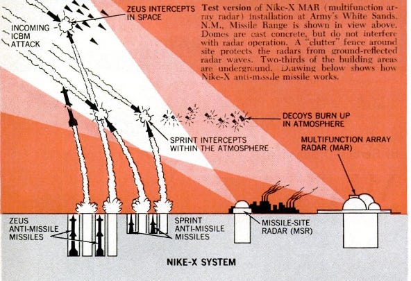 a text-rich diagram of missile defense. It shows incoming ICMB attack intercepted in space by Zeus missiles, then by sprint missiles in the atmosphere, all guided by radar. a text-rich diagram of missile defense. It shows incoming ICMB attack intercepted in space by Zeus missiles, then by sprint missiles in the atmosphere, all guided by radar.