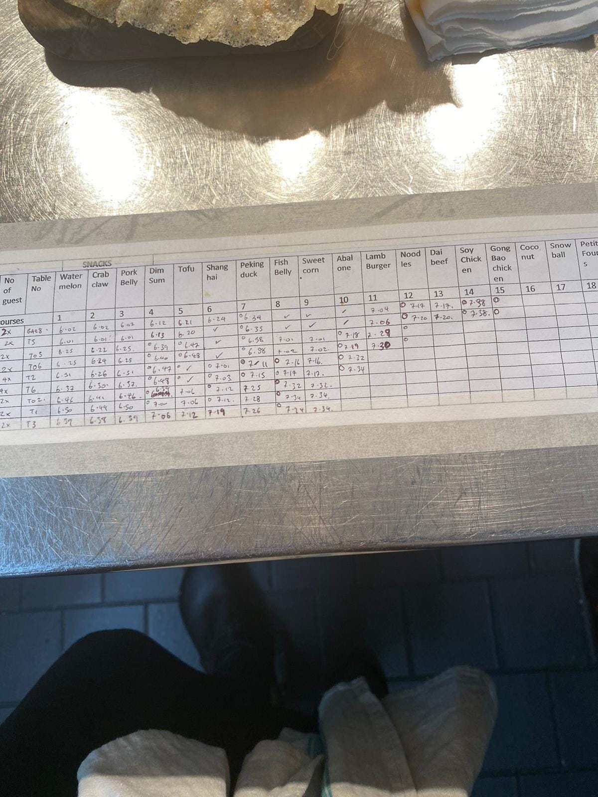 An overhead image of a paper taped to the stainless steel surface of a restaurant pass showing a table with the names of dishes and the timings for when these dishes should be served to diners An overhead image of a paper taped to the stainless steel surface of a restaurant pass showing a table with the names of dishes and the timings for when these dishes should be served to diners