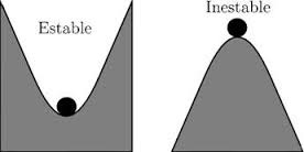 Resultado de imagen de equilibrio estable e inestable Resultado de imagen de equilibrio estable e inestable