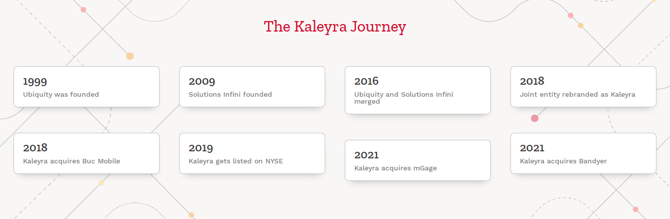 kaleyra journey