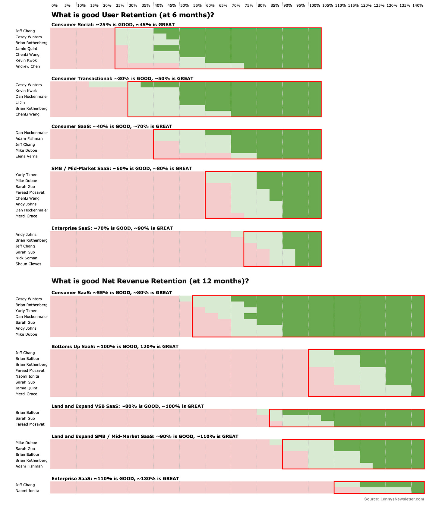 What Is Good Retention Issue 29