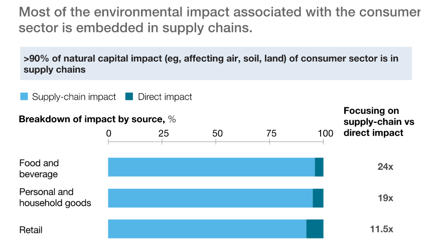 How do you balance logistics performance and environmental