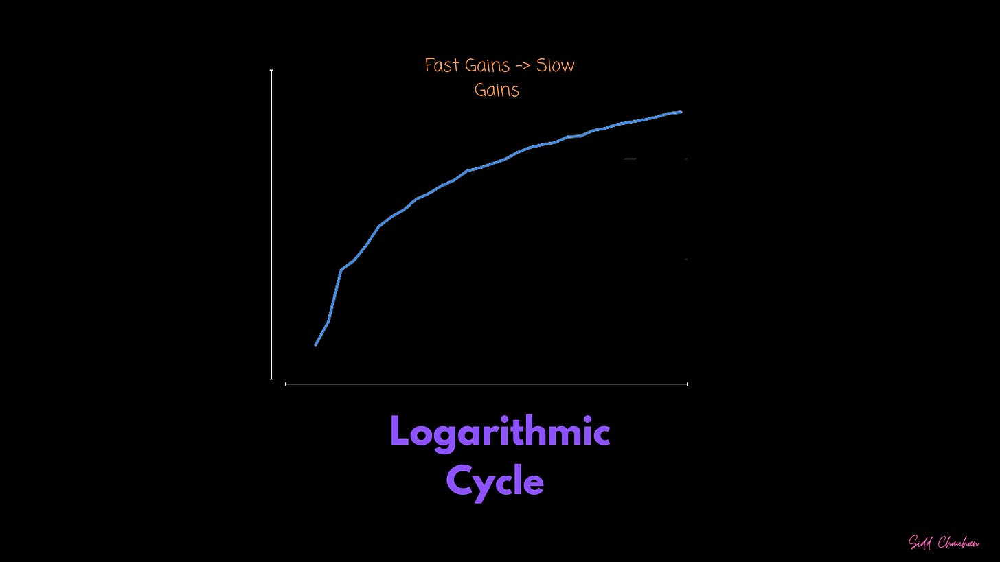 39: The Two Types of Growth Curves in Life