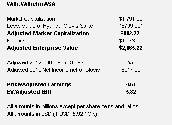 WWASA Financials net of glovis WWASA Financials net of glovis