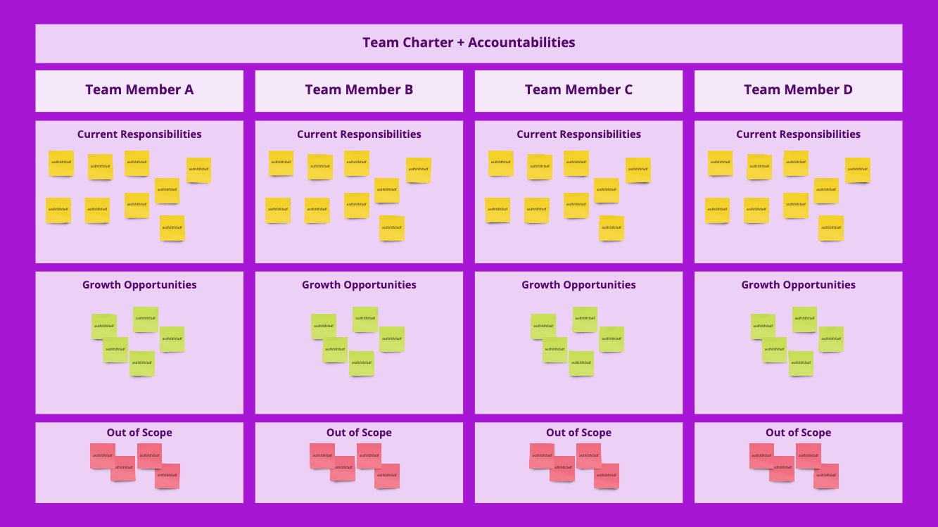 A screenshot of a responsibility map A screenshot of a responsibility map