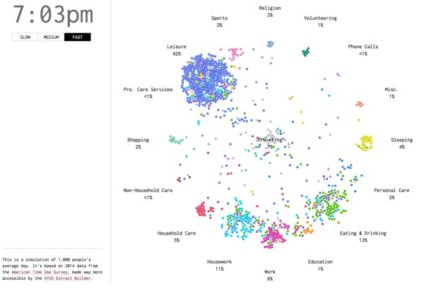 Amazing interactive Markov-based look at time use. Amazing interactive Markov-based look at time use.