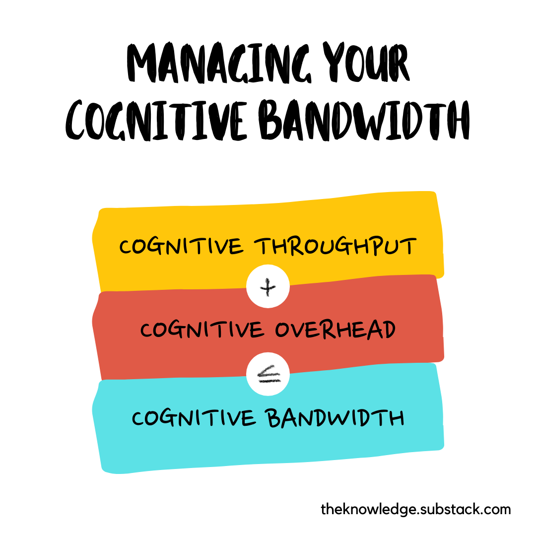 Managing your cognitive bandwidth graph