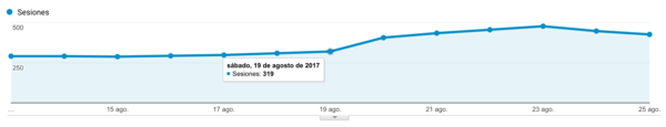 Nunca ha sido penalizado y no tiene links, concuerda 100% con quality update Nunca ha sido penalizado y no tiene links, concuerda 100% con quality update
