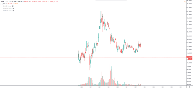 silver monthly silver monthly